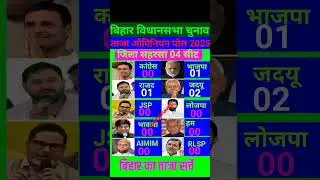 Bihar Saharsa Election Opinion Poll 2025 |RJD vs JDU | Tejaswi Yadav vs Nitish Kumar #BiharElection​