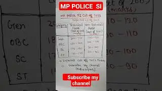 Mp POLICE SI expected cut off 2023 #competitiveexams