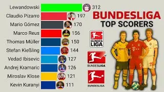 Bundesliga | Top Goal Scorers (2000 - 2025)