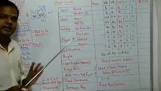 Simple Heat Load || simple cooling Load