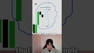 Единственная торговая стратегия, которая вам понадобится в 2026 году.