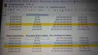 THE Truth About AMC Shares Reaching $100,000 | An AMC SQUEEZE UPDATE
