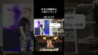 Favorite RIZIN fighter: Hiroya, 5th place