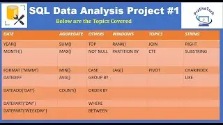 SQL Data Analysis Project || SQL Hands On Practice Questions ||SQL Interview Practice||SQL Project-1
