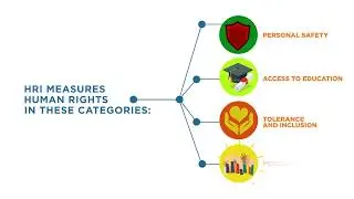 Human Rights Index Motiongraphics - Full Version