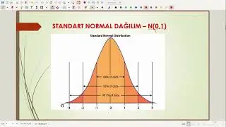3- Grafikler ve Dağılımlar