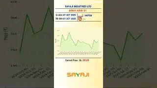 💥 Sayaji Industries Ltd latest news | Ex Date: 07 OCT 2025 | #stockmarket #shots #nseipo