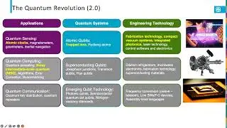 Engineering Next Generation Chip-Based Atomic Clocks