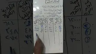إدارة إنتاج الفرقه التالته كليه تجاره دمياط عن موضوع الكميه الاقتصادية للطلب الحصه 4
