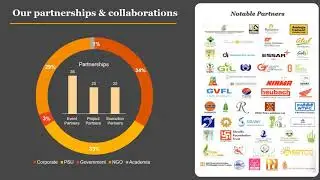 GCSRA Overview
