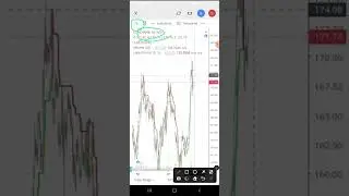 🔥☄Chart Of The Day #intraday #stock #18/07/2022#up#