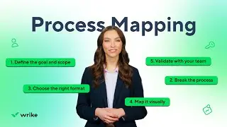 Process Mapping That Works | Best Types + 6-Step Guide