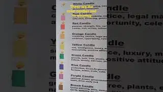 Candle colors and its meaning