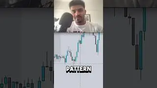 Double Bottom Trading Pattern #trading #shorts #tradingpatterns