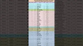 20 January 2026 load shedding Schedule under GEPCO Circle Sialkot #gepco #wapda #sialkot #shutdown