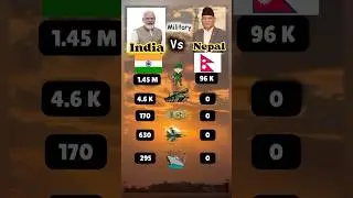 India🇮🇳 Vs Nepal🇳🇵Military Power💪🏻💥 #shocking 😳 #military #power #india #nepal #shorts