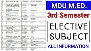 MDU M.Ed. 3rd Semester Elective Subjects List || Elective Subject Notes in English & Hindi Medium