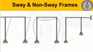 Sway Frame & Non-Sway Frame | Braced and Unbraced Frame | Lateral resistance | Sway Frame |Non-Sway