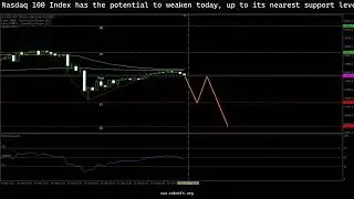 Nasdaq 100 Index has the potential to weaken today, up to its nearest support level. Thurs