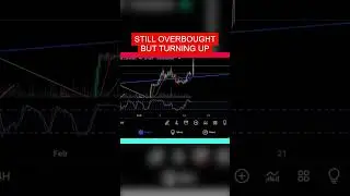 BITCOIN CUP & HANDLE  2 #shorts