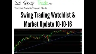 Swing Trading Watchlist and Market Update 10-10 -16