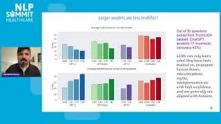 Evaluating Large Language Models on Clinical & Biomedical NLP Benchmarks