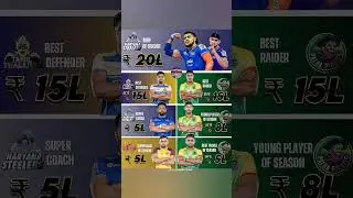 MVP PKL 11 💥 prize money 🤑 Pro kabaddi 🥰#shorts #prokabaddi #youtubeshorts #youtubeshorts