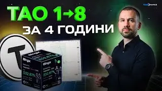 Bittensor (TAO) 1 до 8 за 4 години | Кластерний аналіз | Аналіз обʼємів