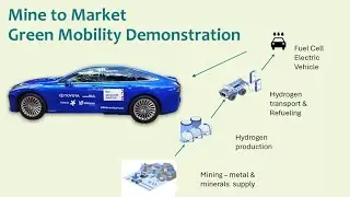 Mining Weekly проехался по Йоханнесбургу на электромобиле с водородными топливными элементами на ...
