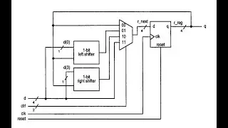 Universal shift register