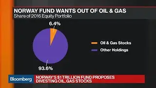 Norway's Wealth Fund Proposes Oil, Gas Stock Exit
