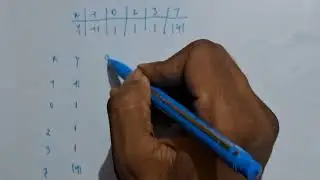 7. Divided difference operator