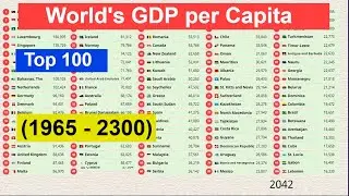 Top 100 | World's GDP Nominal per Capita (1965 - 2300) Richest Countries in the World