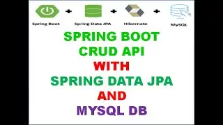 SPRING BOOT CRUD API EXAMPLE