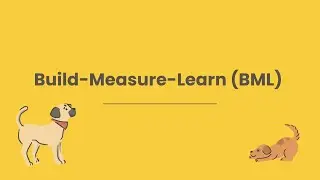 Build-Measure-Learn (Validation Loop) 🔄
