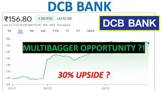 DCB Bank share price rises 20% !!!! Is it a buy?