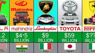 WORLD'S MOST VALUABLE CAR BRANDS •