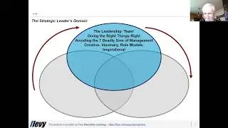 Webinar on Strategic Leadership by Dr. Ted Marra