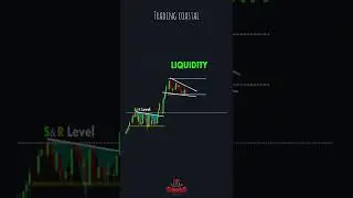 What is liquidity explained.📉📈 #liquidity #trending