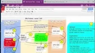 How to get FREE Traffic with MAPS, Traffic Monsoon and get 20 leads per day with the 5k funnel