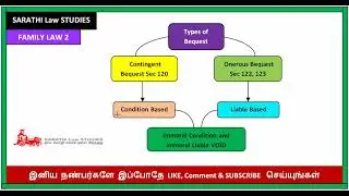 CONTINGENT AND ONEROUS BEQUEST IN TAMIL // FAMILY LAW 2 IN TAMIL