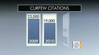 Chicago passes new curfew law for children