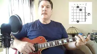 Strange by Galaxie 500 Guitar Lesson, Beginner Tutorial, How to play, Easy 3 chord Song