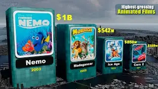 Highest-Grossing Animated Films