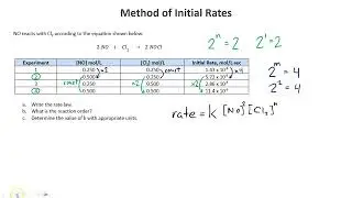 Method of Initial Rates 1