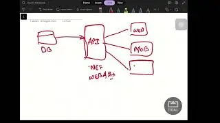 Postman Series Part 1 : What are API's | Testing API's using POSTMAN