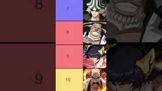 TOP 20 No Affiliation Melee Characters! NIGHTMARE GUILD QUEST (MARCH) Bleach Brave Souls Tier List