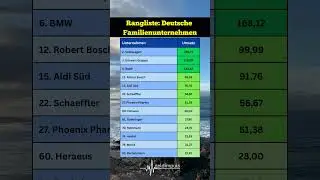 Made in Germany: Diese deutschen Familienfirmen sind echte Weltmarktf&uuml;hrer! 🇩🇪📈✅