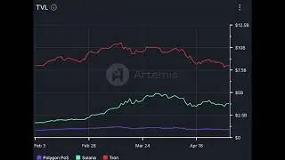 Solana vs Polygon and TRON &ndash; What DEX volumes and TVLs tell us