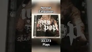 #Shorts Least Played Iggy Pop Songs From Every Album Part 3